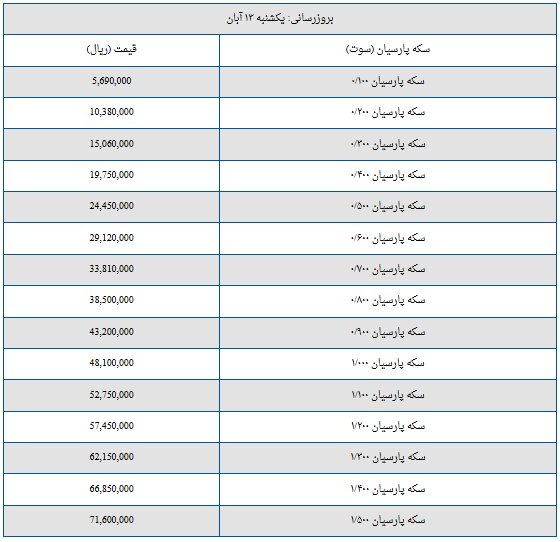 قیمت سکه پارسیان امروز یکشنبه ۱۳ آبان + جدول