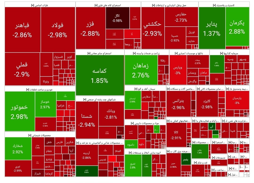 بورس امروز ۱۳ آبان ۱۴۰۳ + شاخص و نمای بازار