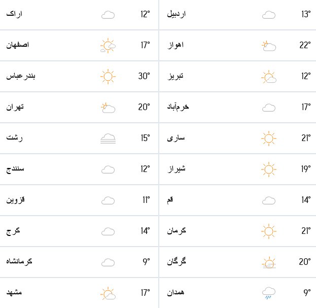 اب و هوای امروز و وضعیت آلودگی هوای جهان ۱۳ آبان + نقشه