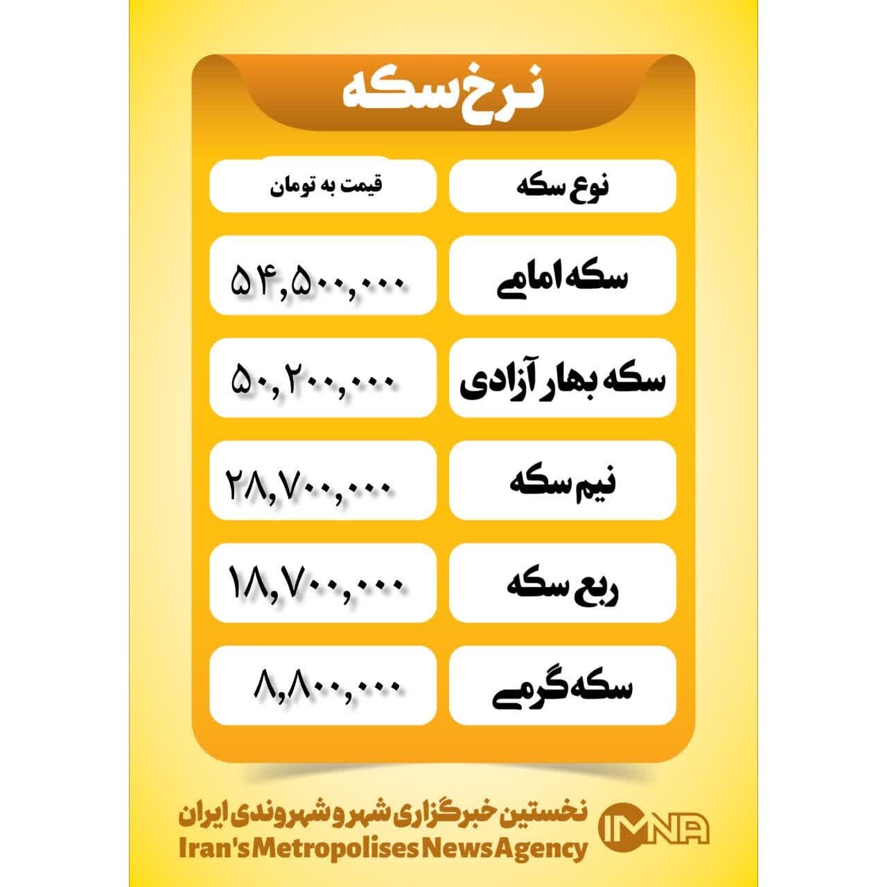 قیمت سکه امروز یکشنبه ۱۳ آبان ۱۴۰۳