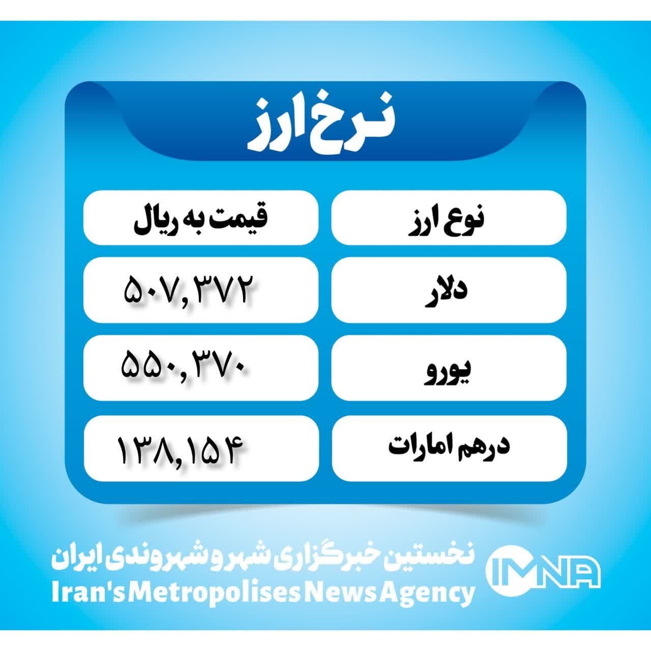 قیمت دلار امروز یکشنبه ۱۳ آبان ۱۴۰۳