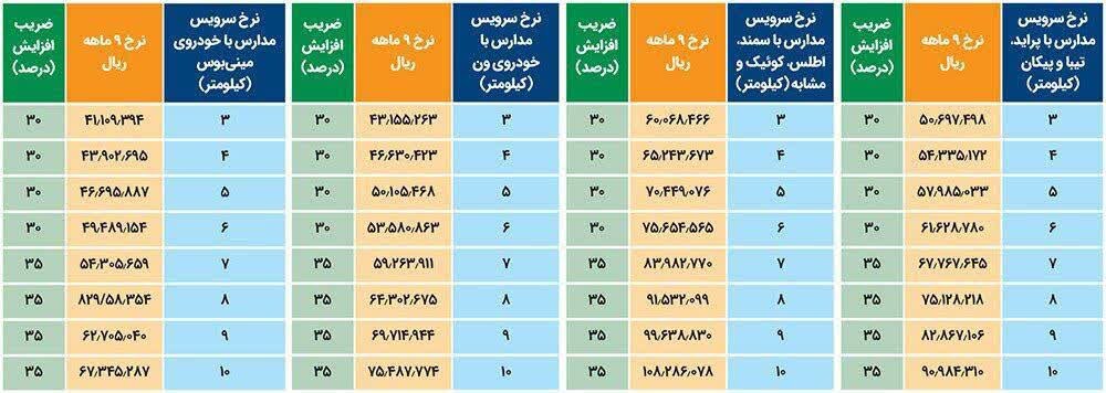 بهای خدمات سرویس مدارس در مشهد اعلام شد+ جزئیات