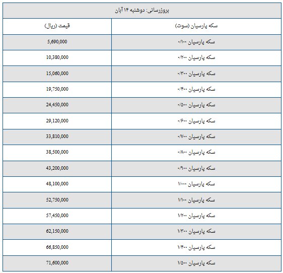 قیمت سکه پارسیان امروز دوشنبه ۱۴ آبان + جدول