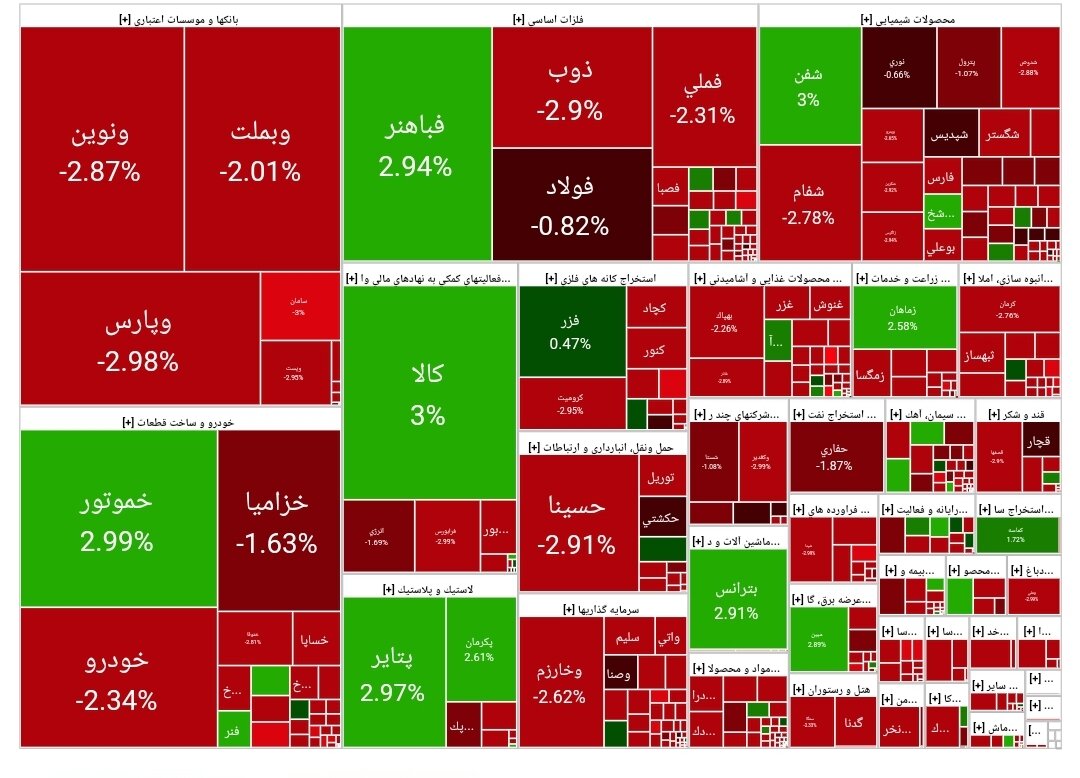 بورس امروز ۱۴ آبان ۱۴۰۳ + شاخص و نمای بازار