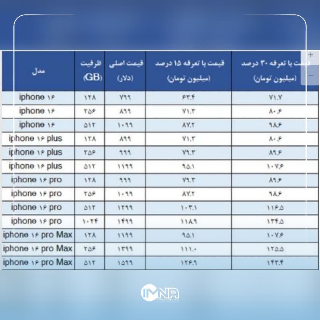 قیمت آیفون ۱۶ مشخص شد؛ لیست قیمت نهایی سری آیفون ۱۶ امروز