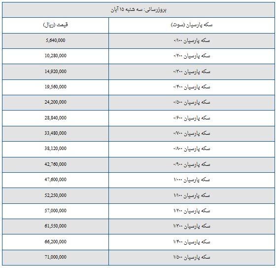 قیمت سکه پارسیان امروز سه‌شنبه ۱۵ آبان + جدول