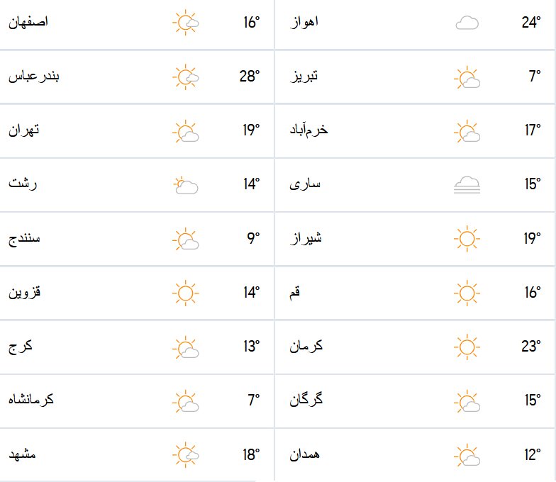 هواشناسی امروز و وضعیت آلودگی هوای جهان ۱۵ آبان + نقشه