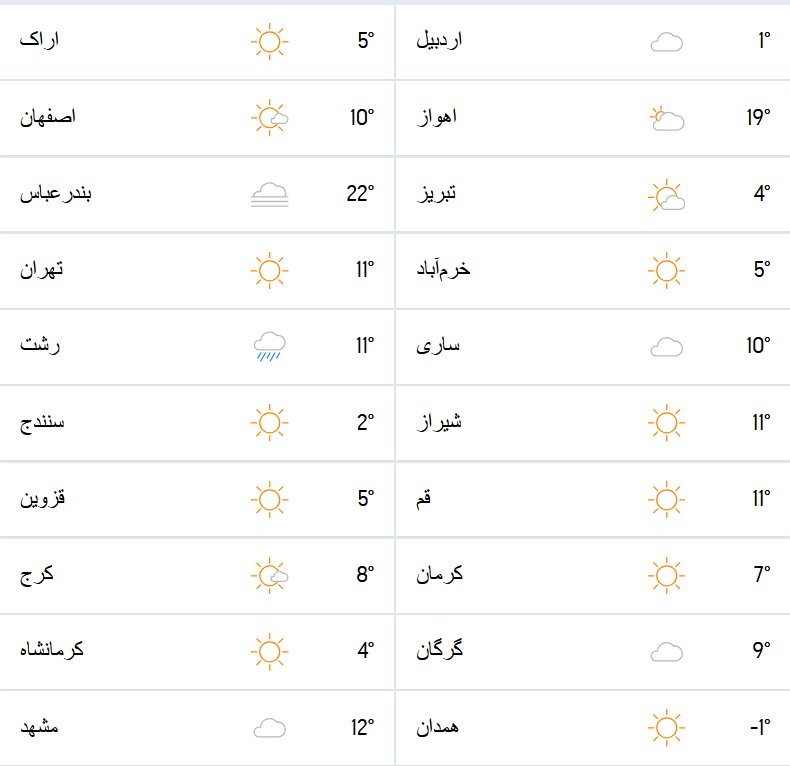 هواشناسی امروز و وضعیت آلودگی هوای جهان ۱۶ آبان + نقشه