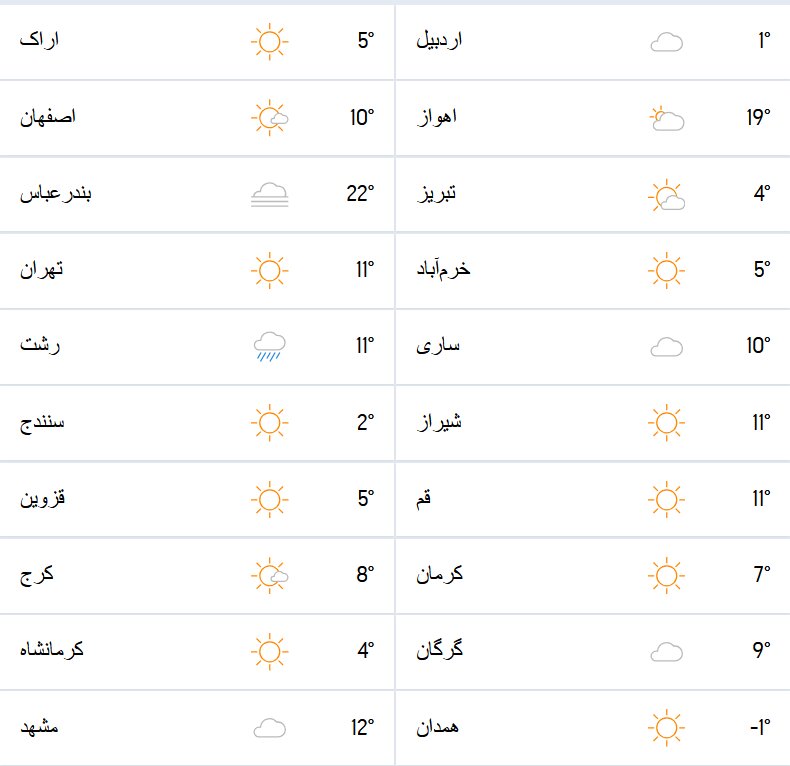 هواشناسی امروز و وضعیت آلودگی هوای جهان ۱۶ آبان + نقشه