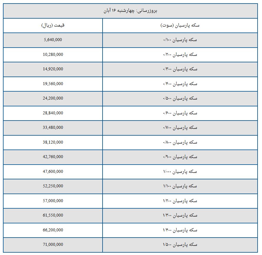 قیمت سکه پارسیان امروز چهارشنبه ۱۶ آبان + جدول