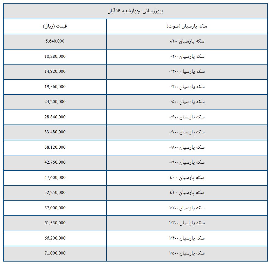 قیمت سکه پارسیان امروز چهارشنبه ۱۶ آبان + جدول