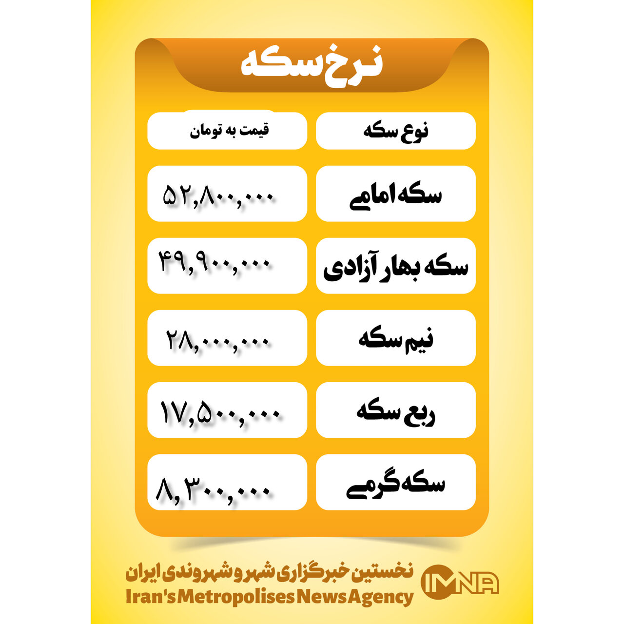 قیمت سکه امروز چهارشنبه ۱۶ آبان ۱۴۰۳