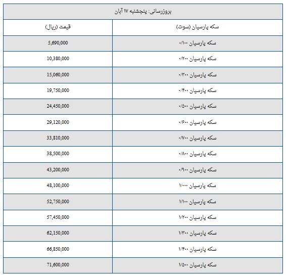 قیمت سکه پارسیان امروز پنجشنبه ۱۷ آبان + جدول