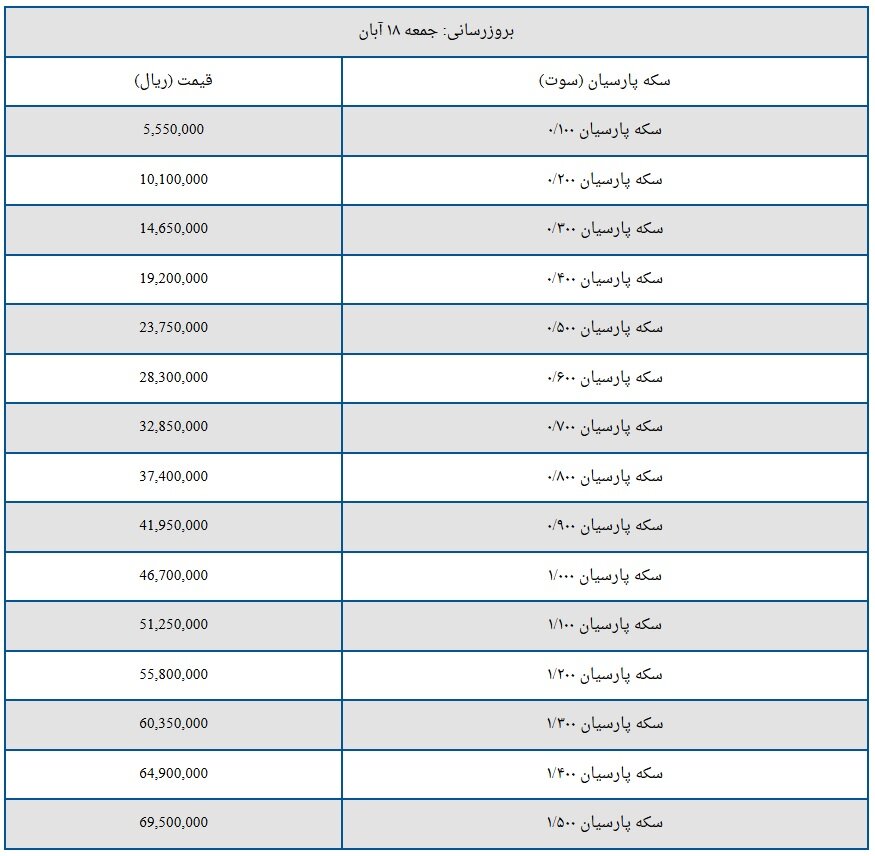 قیمت سکه پارسیان امروز جمعه ۱۸ آبان + جدول