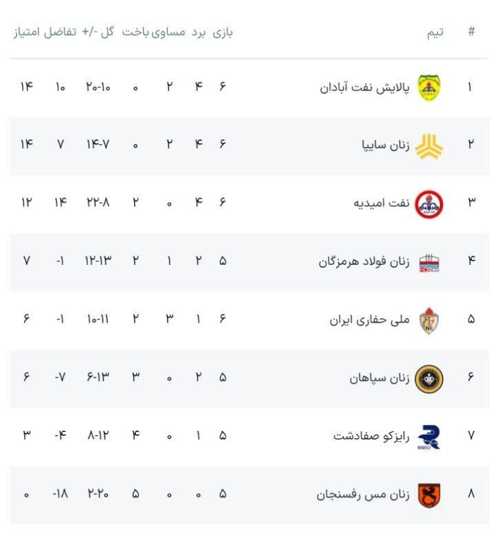 ملی‌حفاری ترمز سایپا را کشید