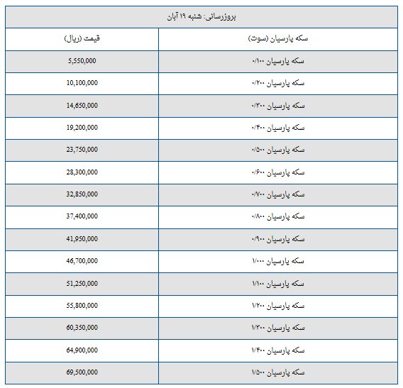 قیمت سکه پارسیان امروز شنبه ۱۹ آبان + جدول