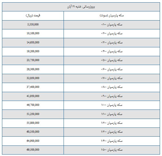 قیمت سکه پارسیان امروز شنبه ۱۹ آبان + جدول