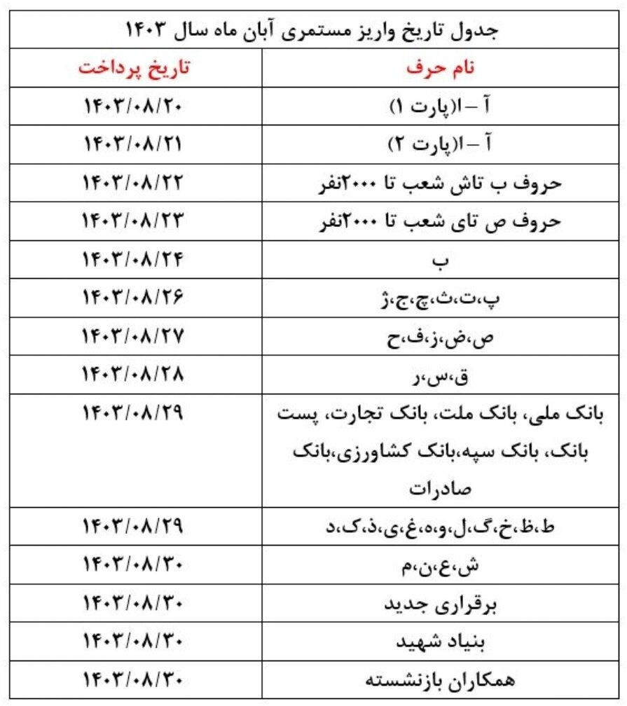 تاریخ واریز مستمری بازنشستگان آبان ۱۴۰۳+ جدول پرداخت متناسب‌ سازی