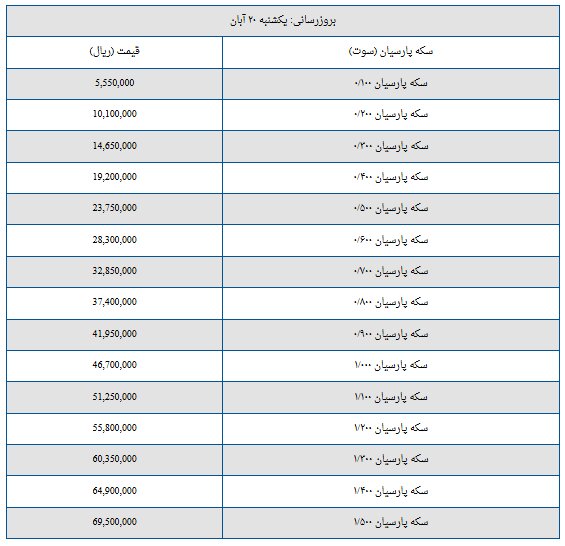 قیمت سکه پارسیان امروز یکشنبه ۲۰ آبان + جدول