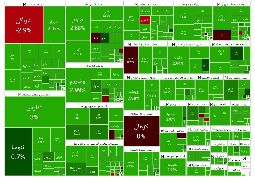 بورس امروز ۲۰ آبان ۱۴۰۳ + شاخص و نمای بازار