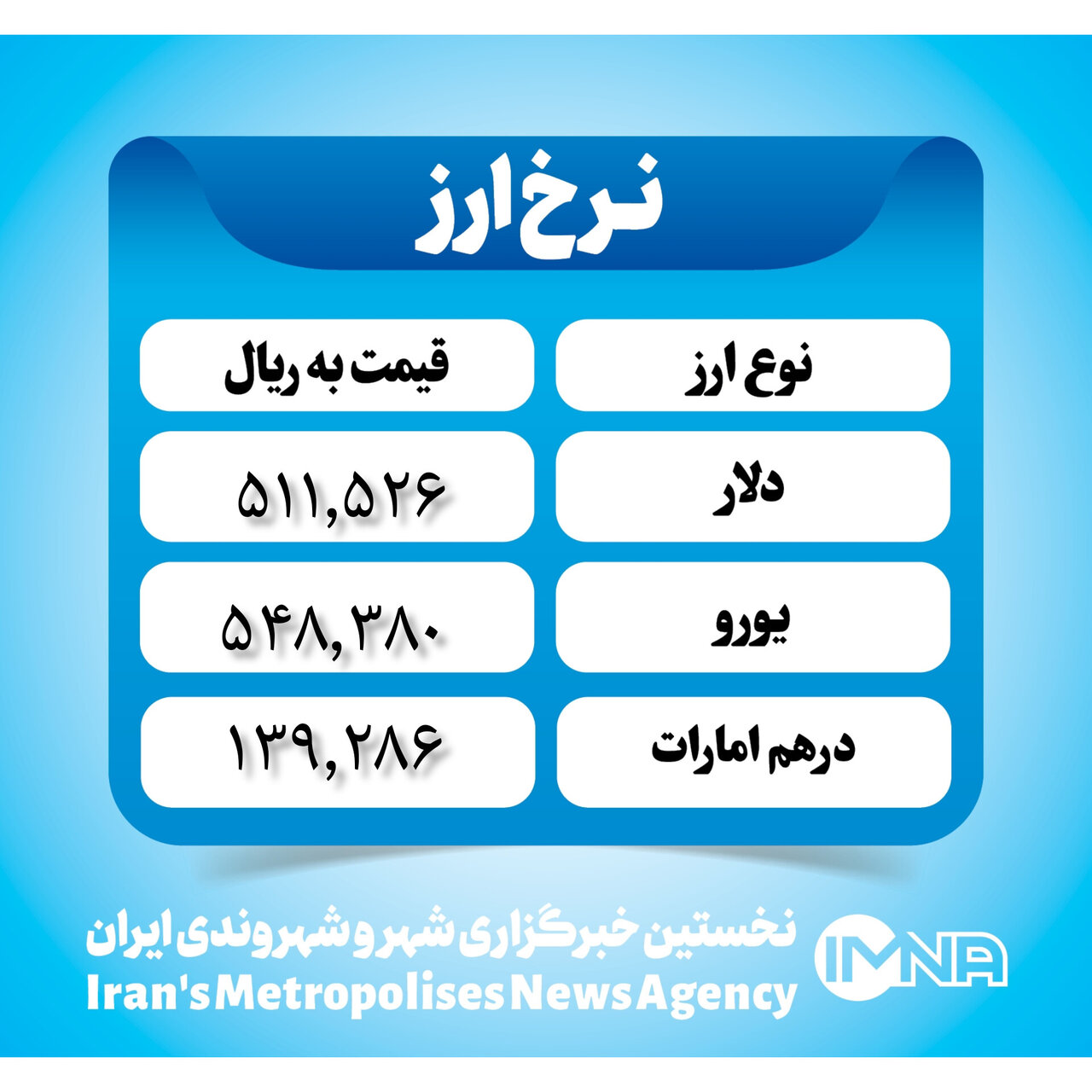 قیمت دلار امروز یکشنبه ۲۰ آبان ۱۴۰۳