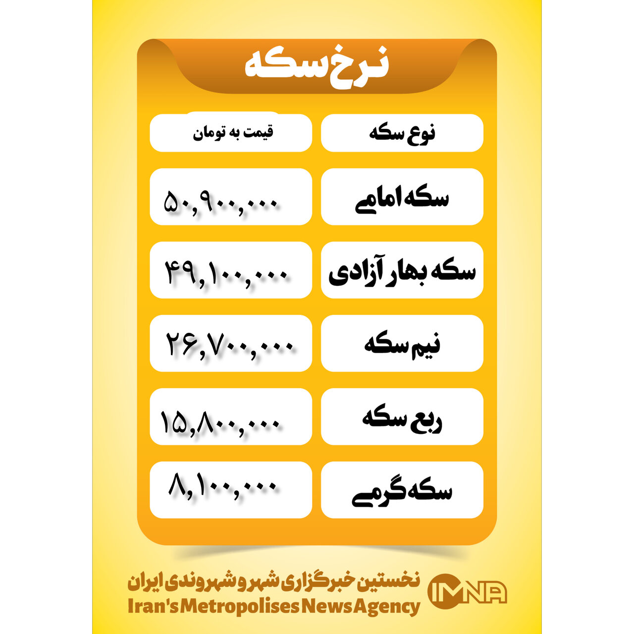 قیمت سکه امروز یکشنبه ۲۰ آبان ۱۴۰۳