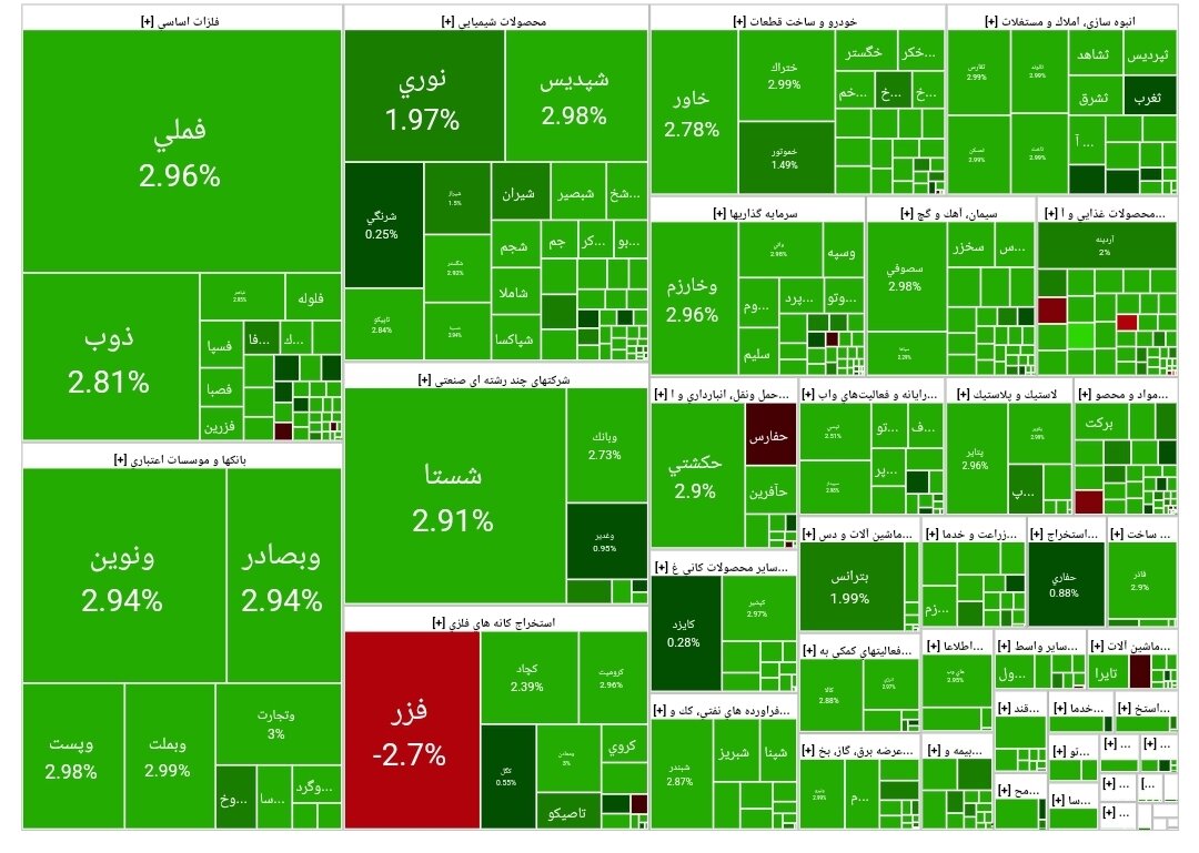 بورس امروز ۲۱ آبان ۱۴۰۳ + شاخص و نمای بازار