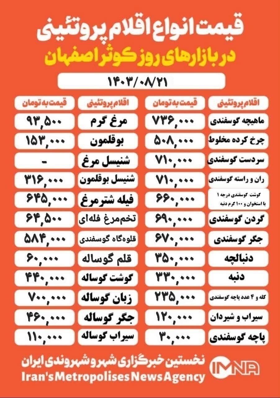 قیمت گوشت و مرغ امروز ۲۱ آبان ۱۴۰۳ + جدول بازار کوثر