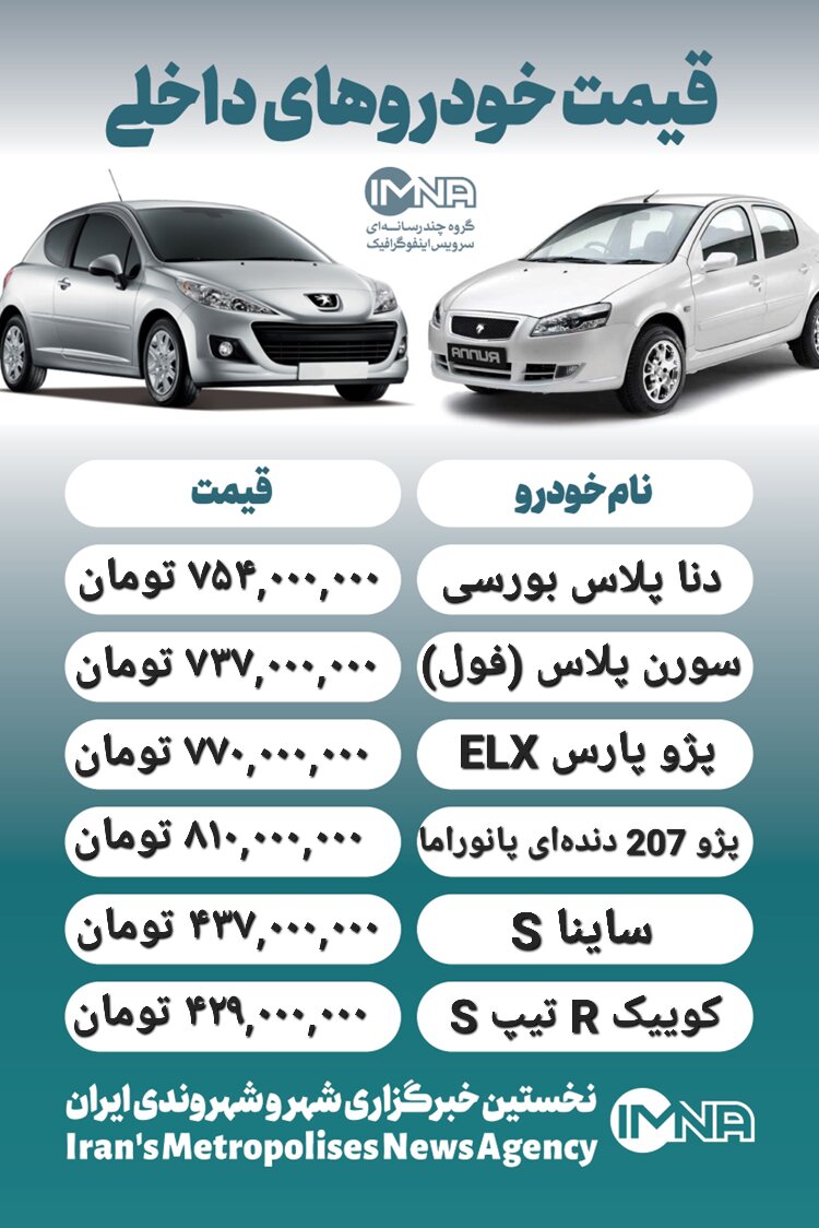قیمت محصولات ایران‌خودرو و سایپا امروز ۲۱ آبان+ جدول