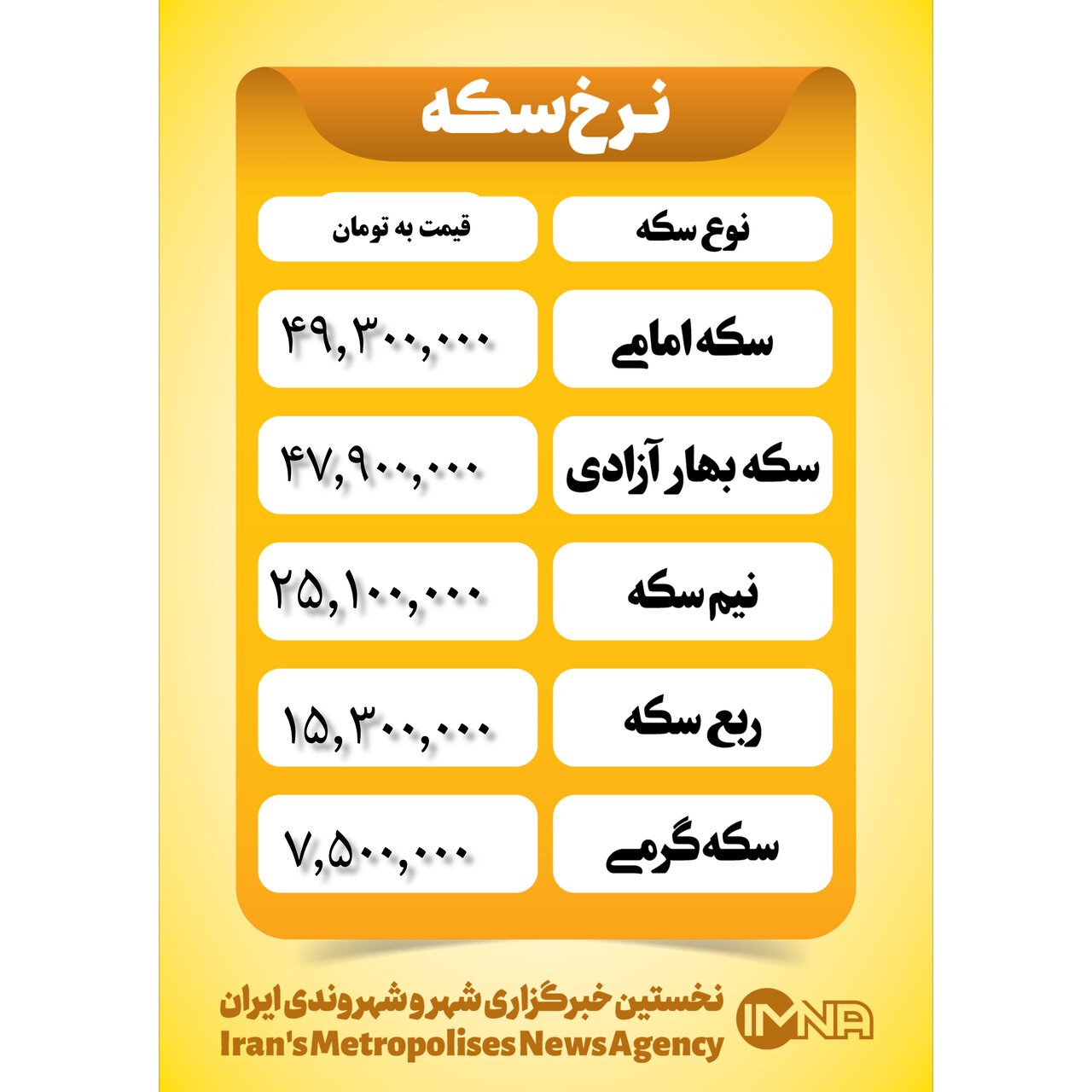 قیمت سکه امروز دوشنبه ۲۱ آبان ۱۴۰۳