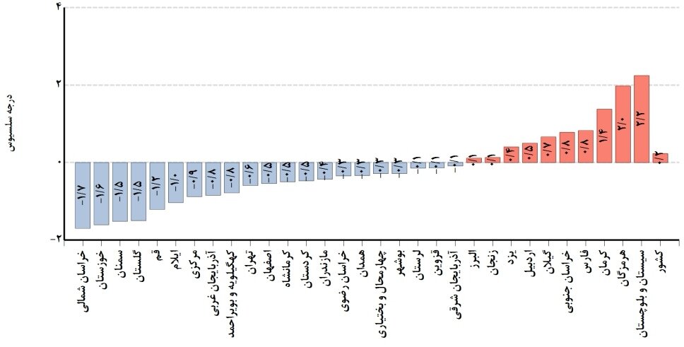 بارشها روند نزولی به خود گرفت + جدیدترین پیشبینی بارندگیها در کشور