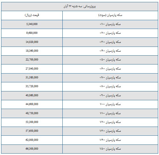 قیمت سکه پارسیان امروز سه‌شنبه ۲۲ آبان + جدول