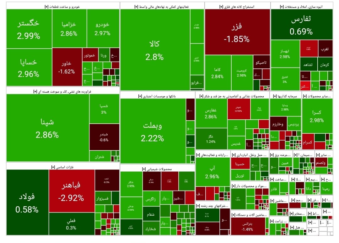 بورس امروز ۲۲ آبان ۱۴۰۳ + شاخص و نمای بازار