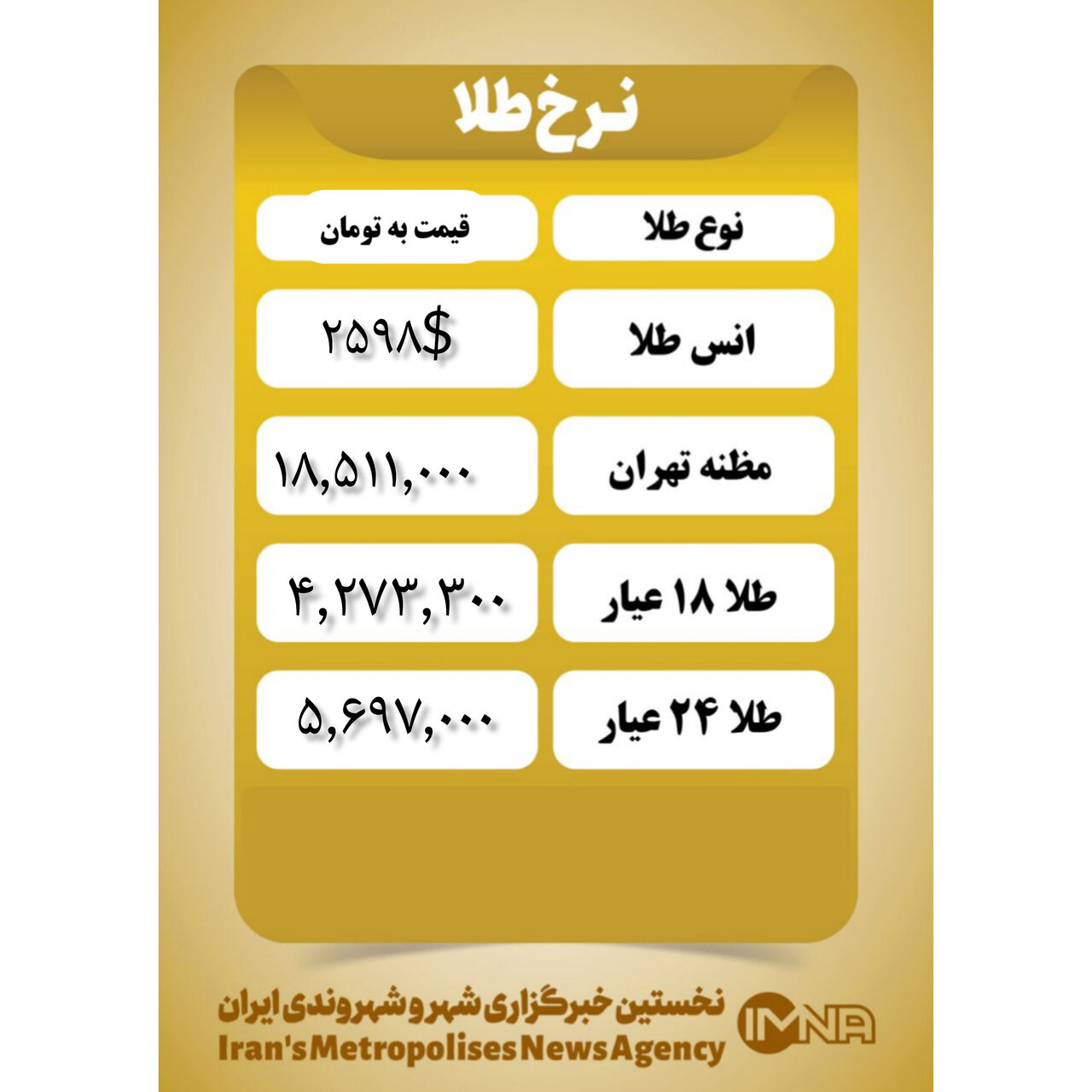 قیمت طلا امروز سه‌شنبه ۲۲ آبان ۱۴۰۳