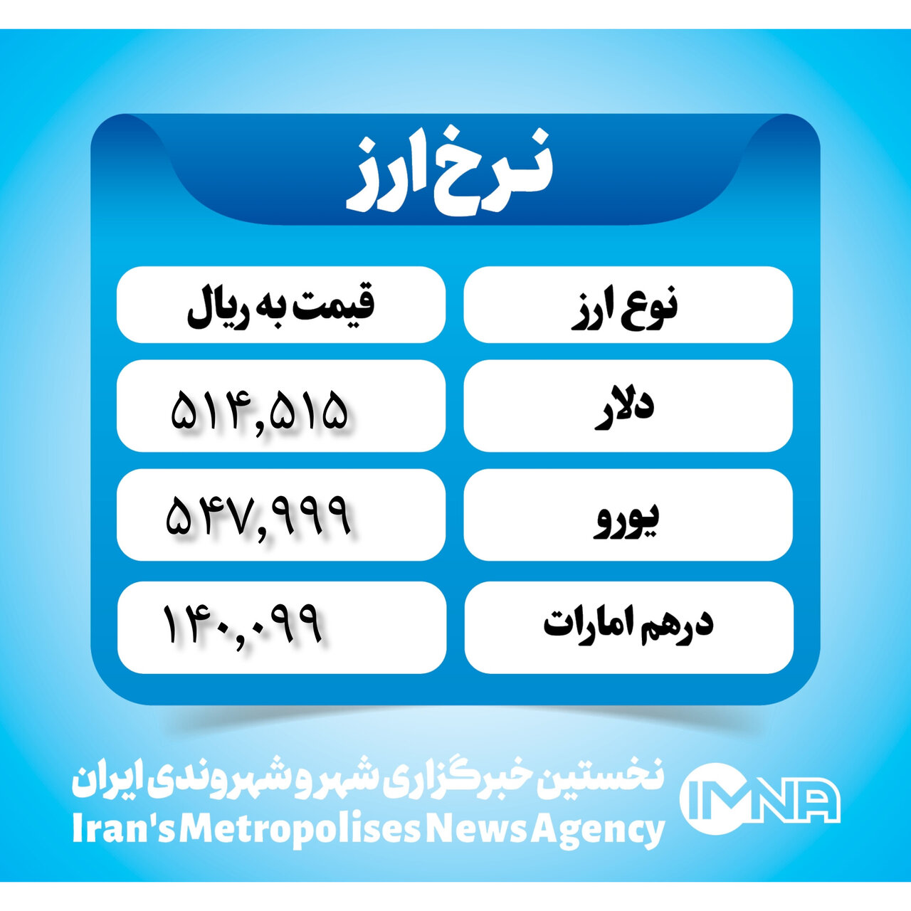 قیمت دلار امروز سهشنبه ۲۲ آبان ۱۴۰۳