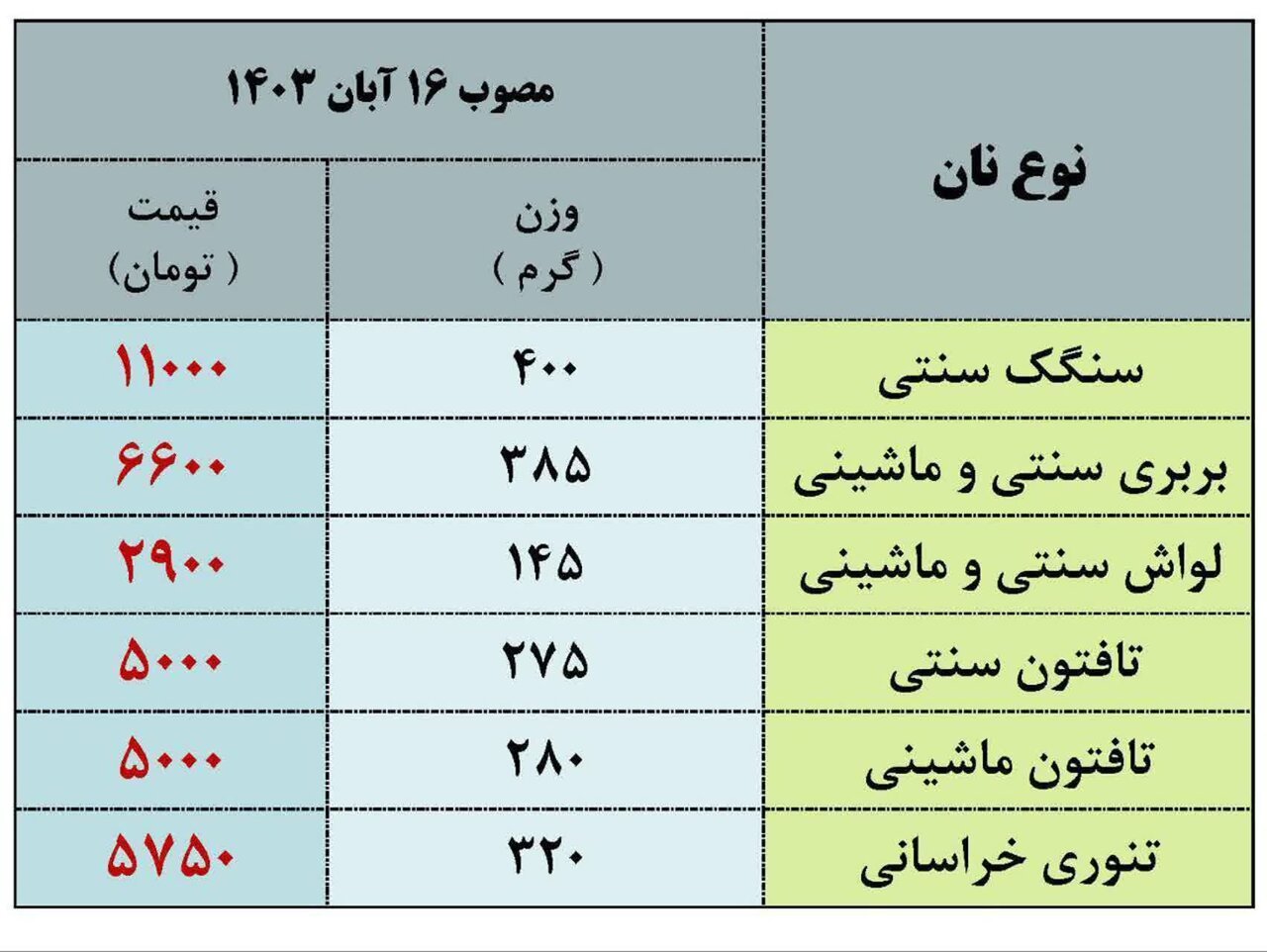 افزایش ۲۵ درصدی نرخ نان آزادپز در مشهد+ جزییات