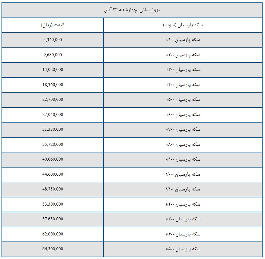 قیمت سکه پارسیان امروز چهارشنبه ۲۳ آبان + جدول