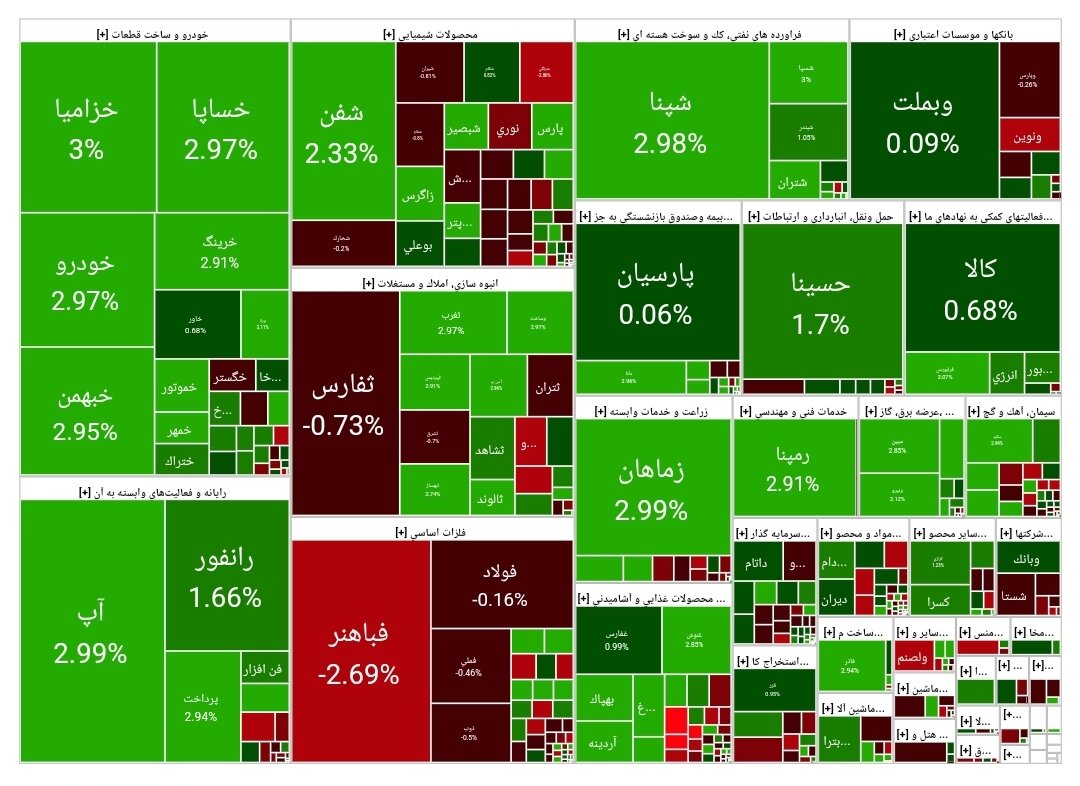 بورس امروز ۲۳ آبان ۱۴۰۳ + شاخص و نمای بازار