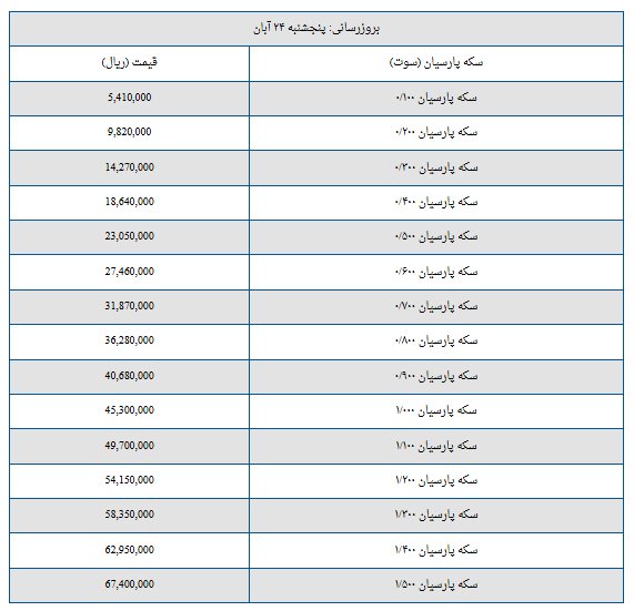 قیمت سکه پارسیان امروز پنجشنبه ۲۴ آبان + جدول