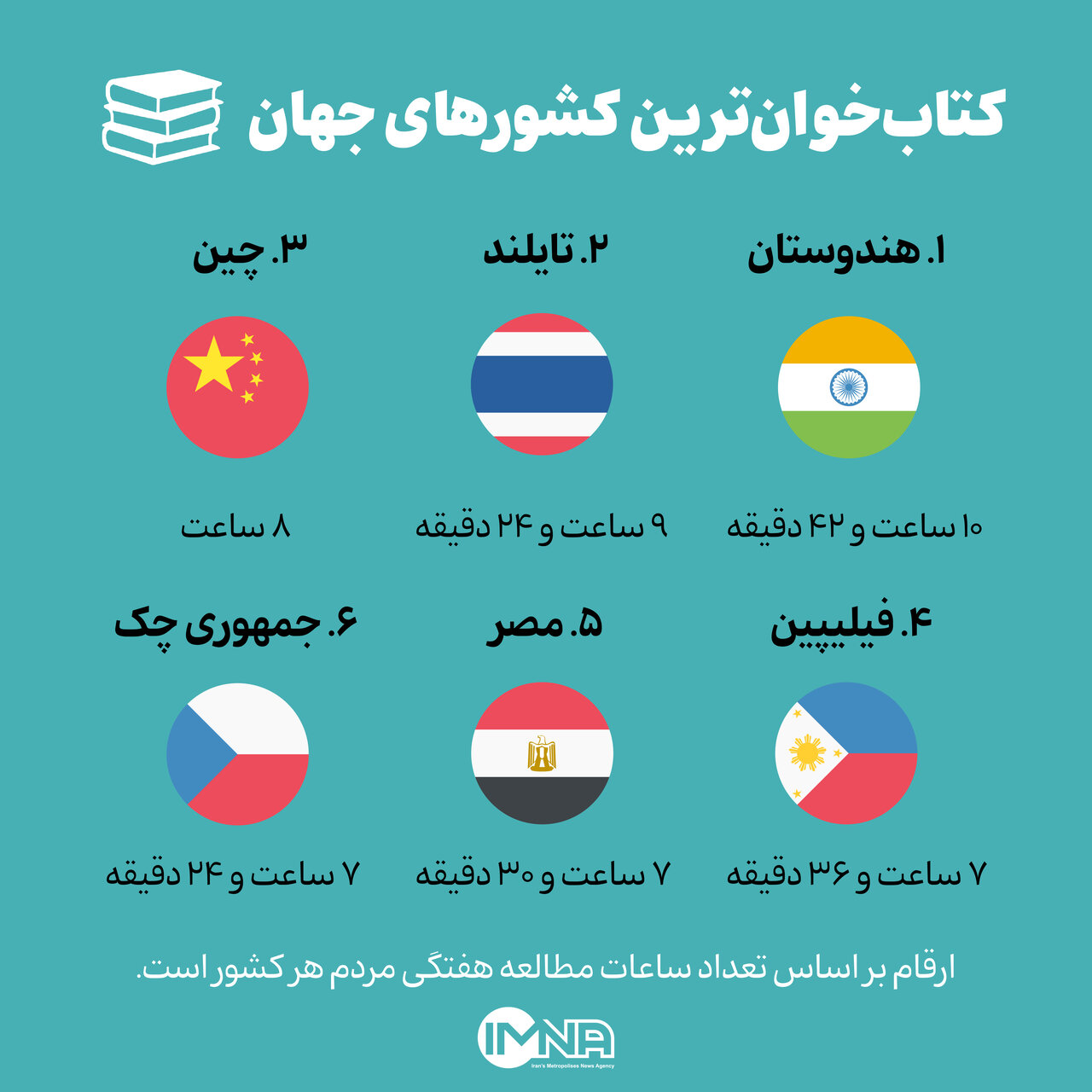 کتابخوان ترین کشورهای جهان+ اینفوگرافی