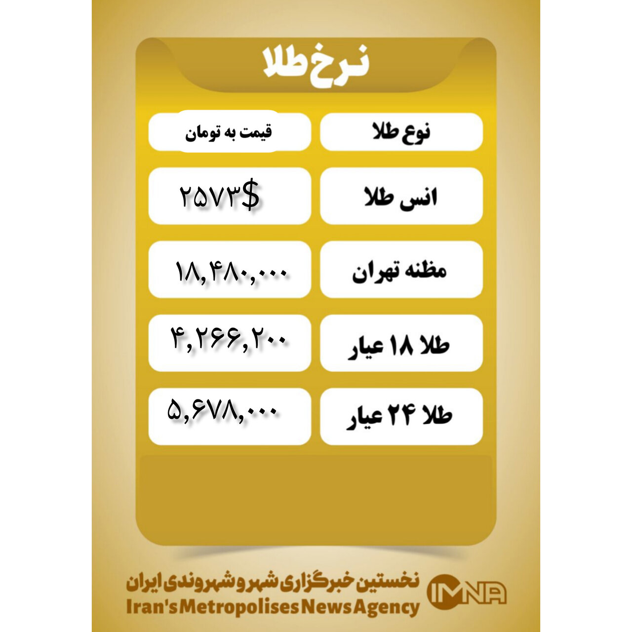 قیمت طلا امروز پنجشنبه ۲۴ آبان ۱۴۰۳