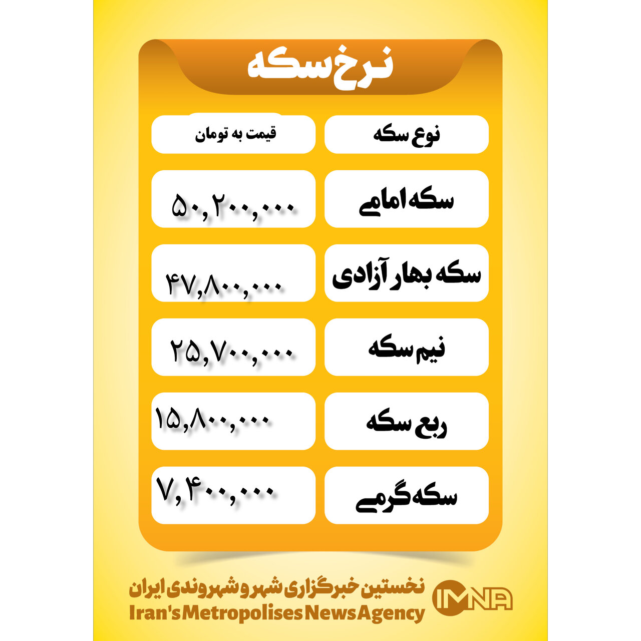 قیمت سکه امروز پنجشنبه ۲۴ آبان ۱۴۰۳