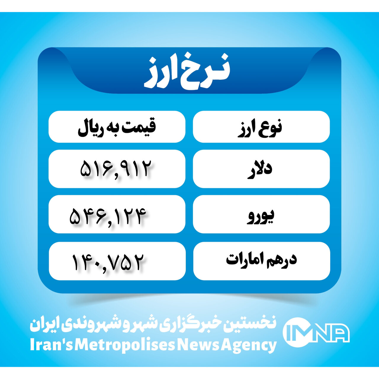 قیمت دلار امروز پنجشنبه ۲۴ آبان ۱۴۰۳