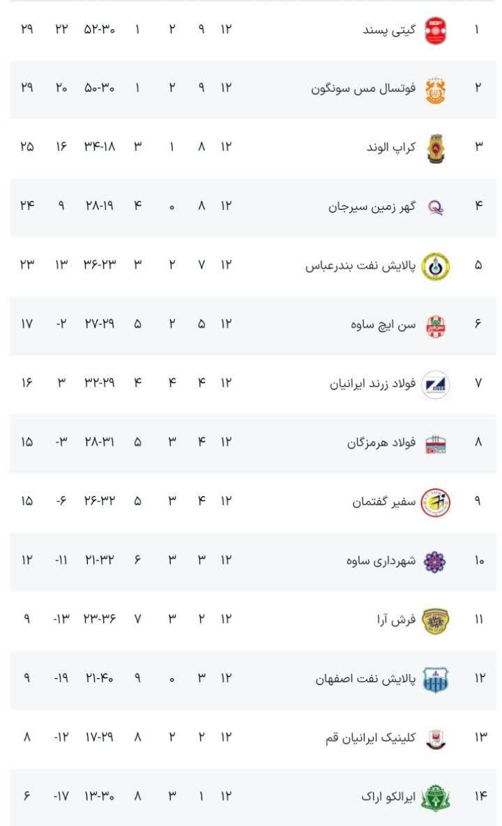 آرام و بدون هیجان همچون هفته دوازدهم