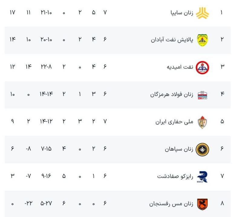 صدرجدول در اختیار خودروسازان