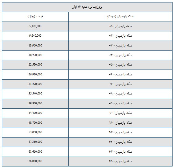 قیمت سکه پارسیان امروز شنبه ۲۶ آبان + جدول