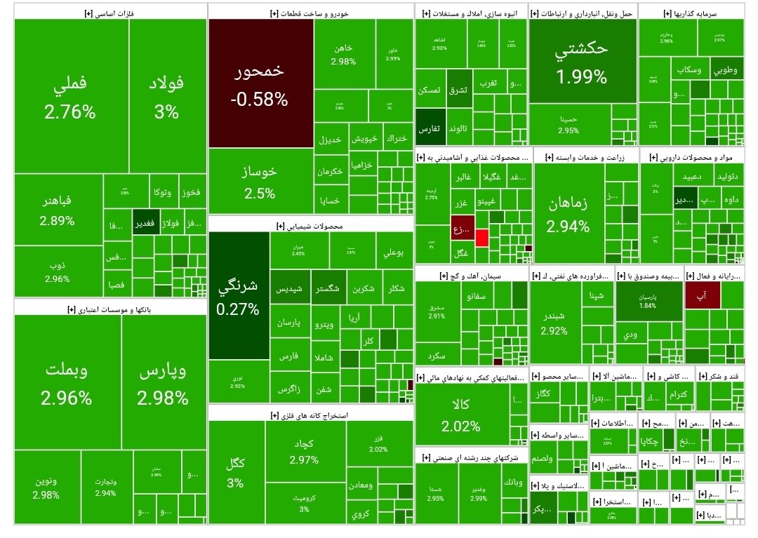 بورس امروز ۲۶ آبان ۱۴۰۳ + شاخص و نمای بازار