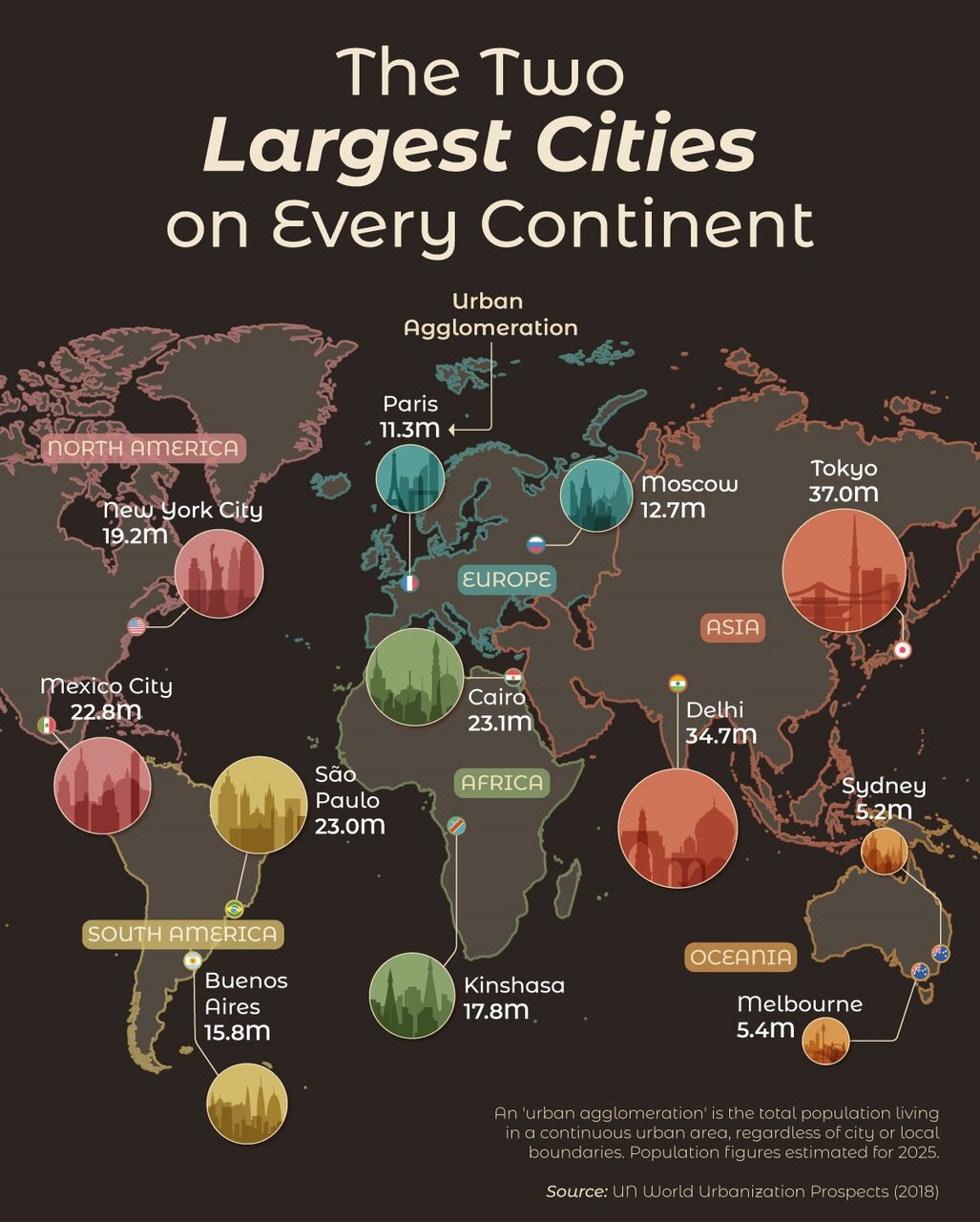 بزرگترین شهرهای هر قاره تا ۲۰۲۵ بر اساس جمعیت