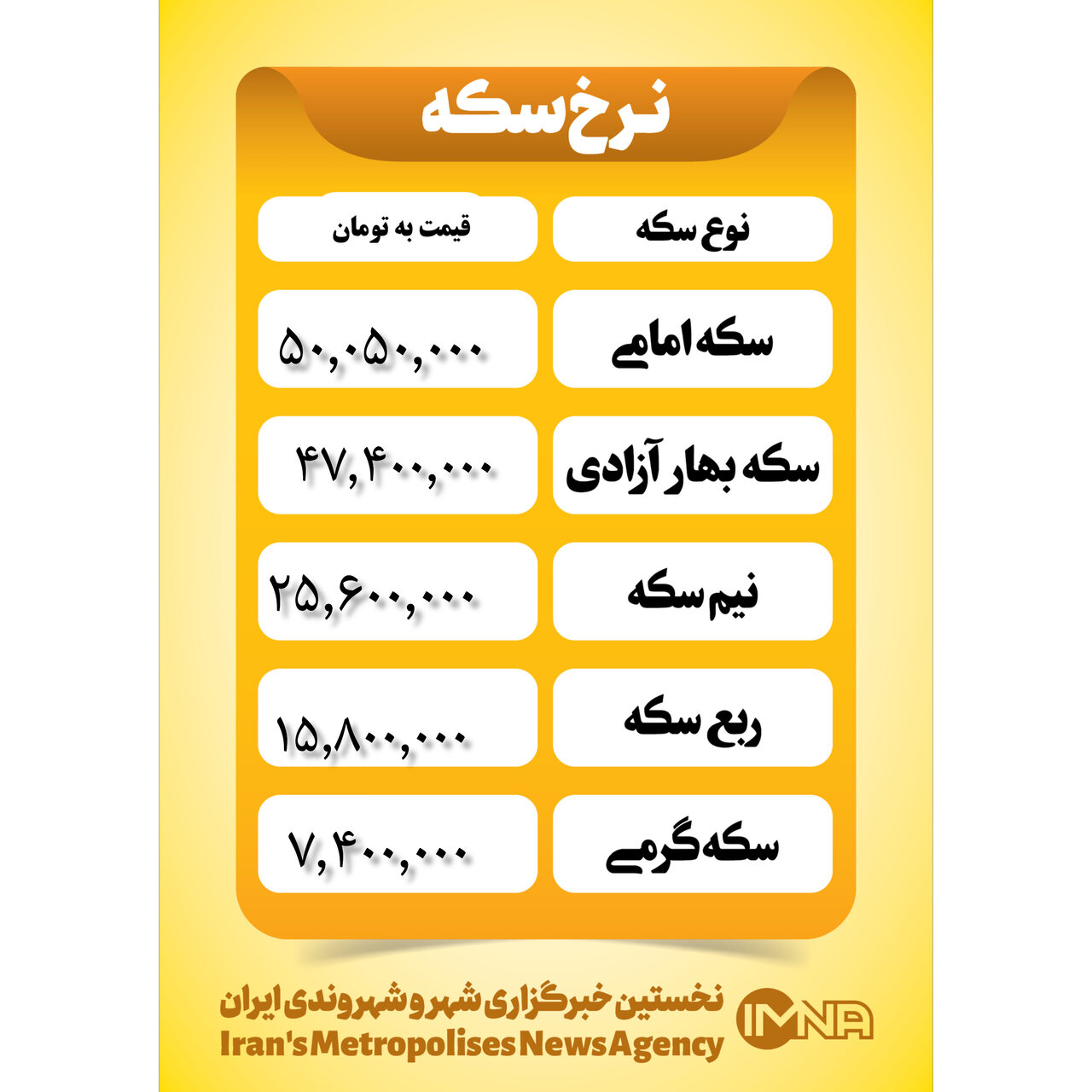 قیمت سکه امروز شنبه ۲۶ آبان ۱۴۰۳