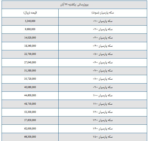 قیمت سکه پارسیان امروز یکشنبه ۲۷ آبان + جدول